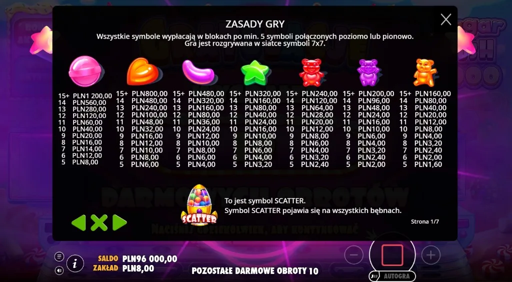 Tabela wypłat Sugar Rush 1000, strona 1 z 7